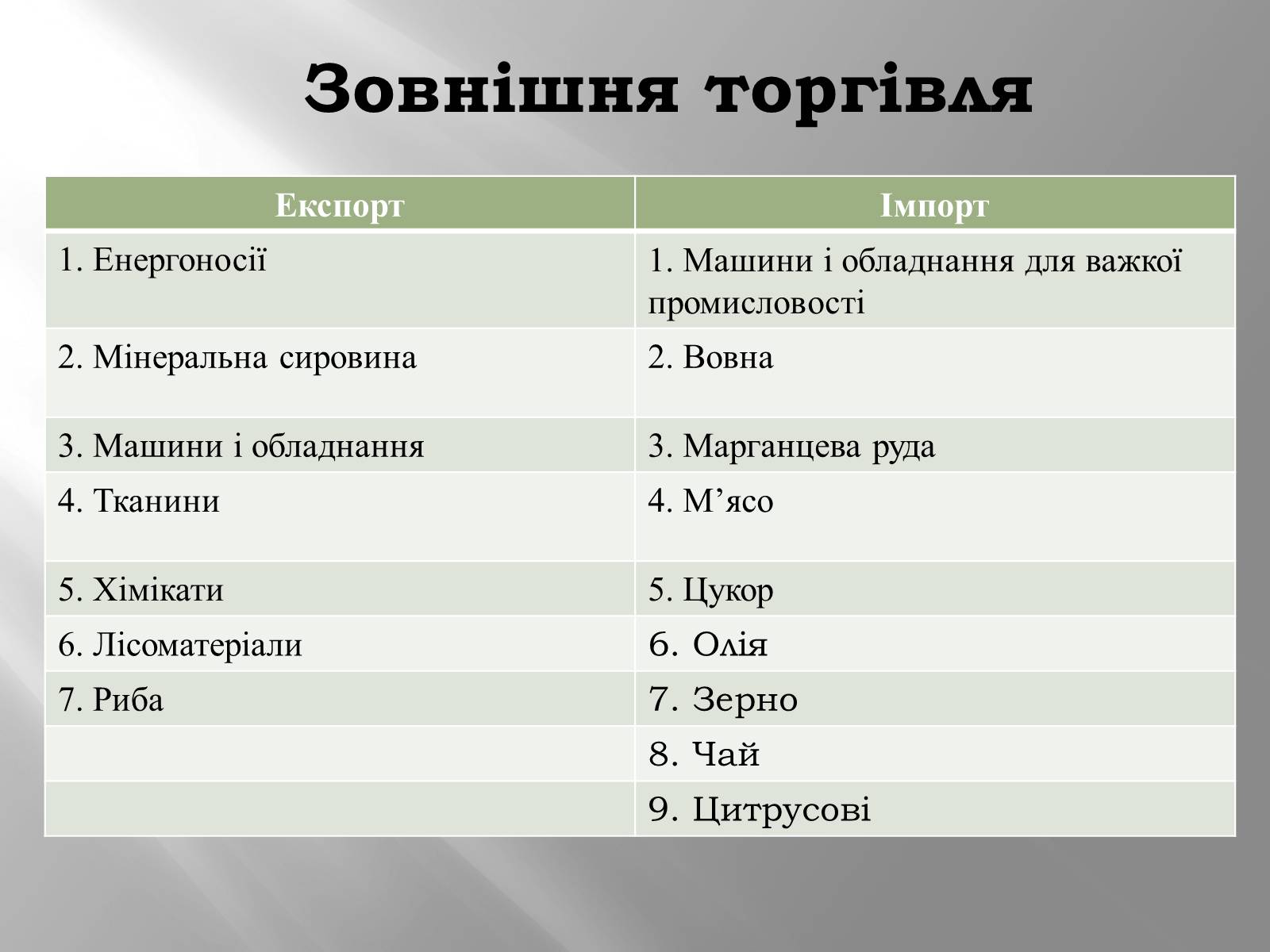 Презентація на тему «Росія» (варіант 1) - Слайд #35