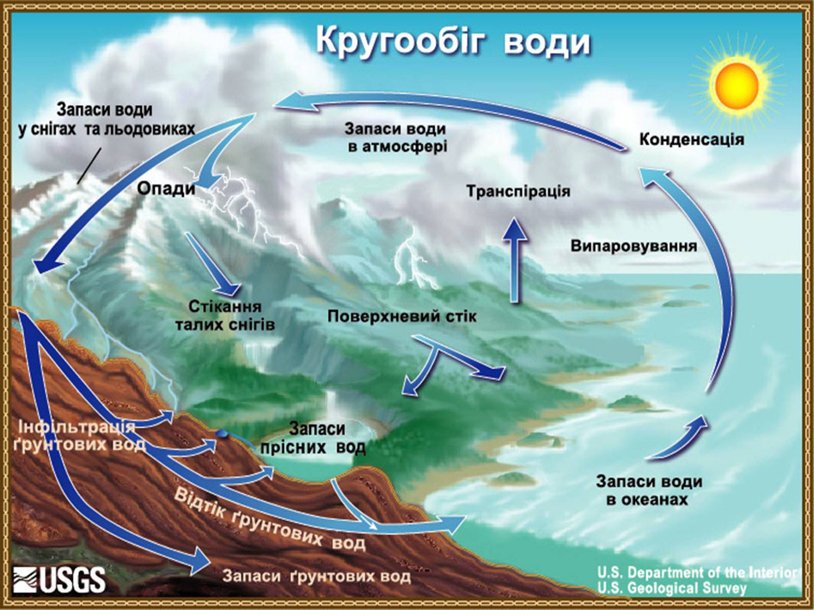 Презентація на тему «Колообіг речовин і потоки енергії» - Слайд #4