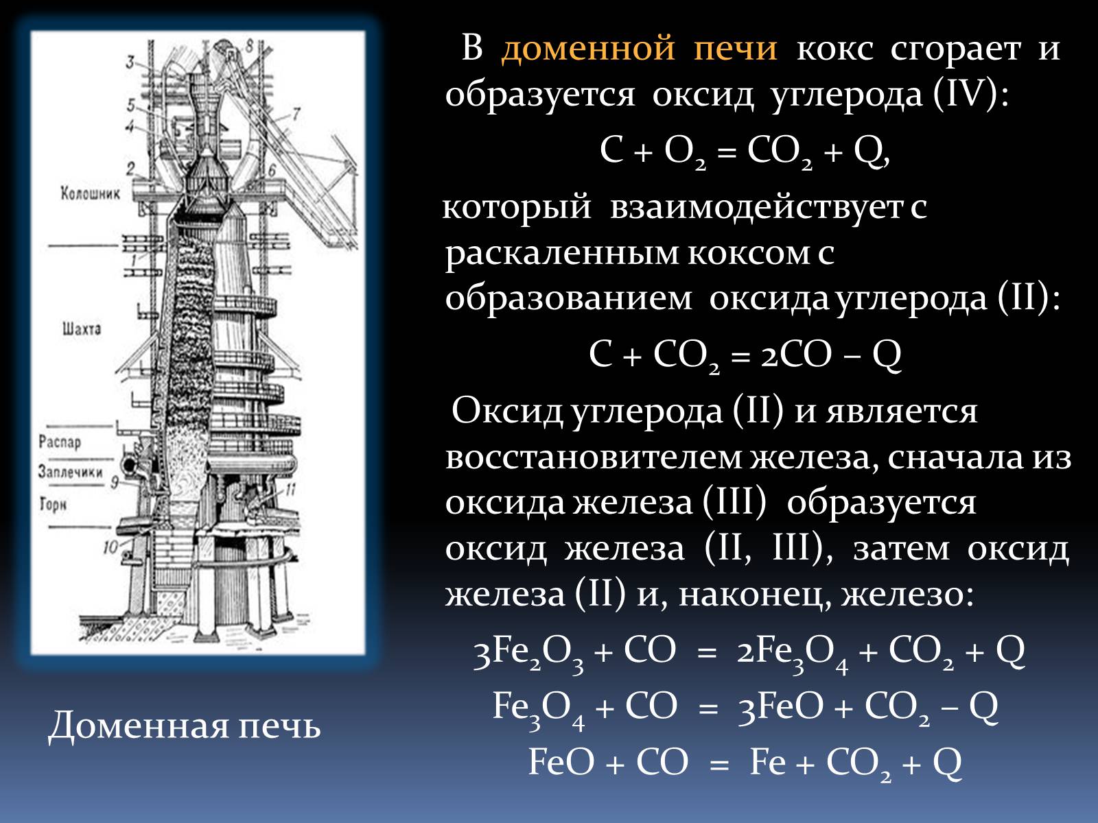 Процессы происходящие в доменной печи. Функции кокса в доменной печи. Кокс для доменной печи. Доменная печь формулы. Доменная печь в разрезе.