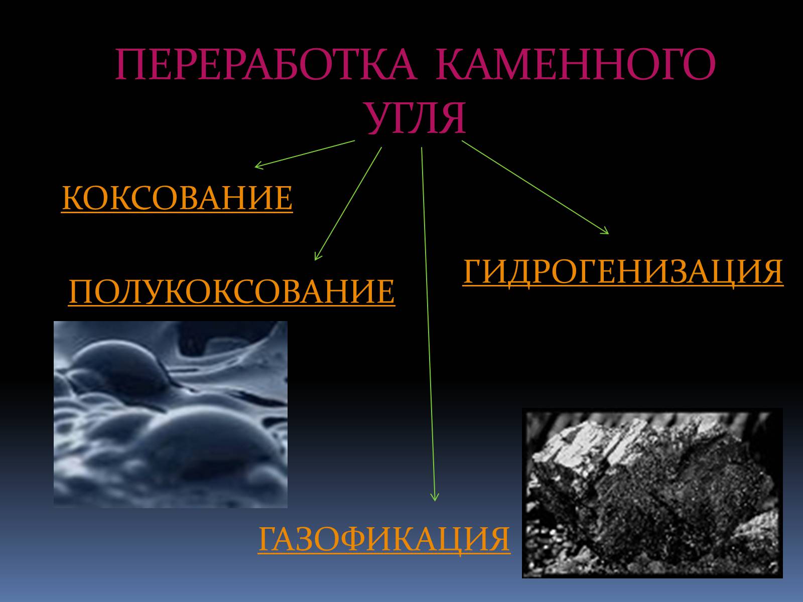 Каменный уголь переработка. Переработка угля коксование. Полукоксование каменного угля. Экологические проблемы каменного угля. Коксование и полукоксование каменного угля.