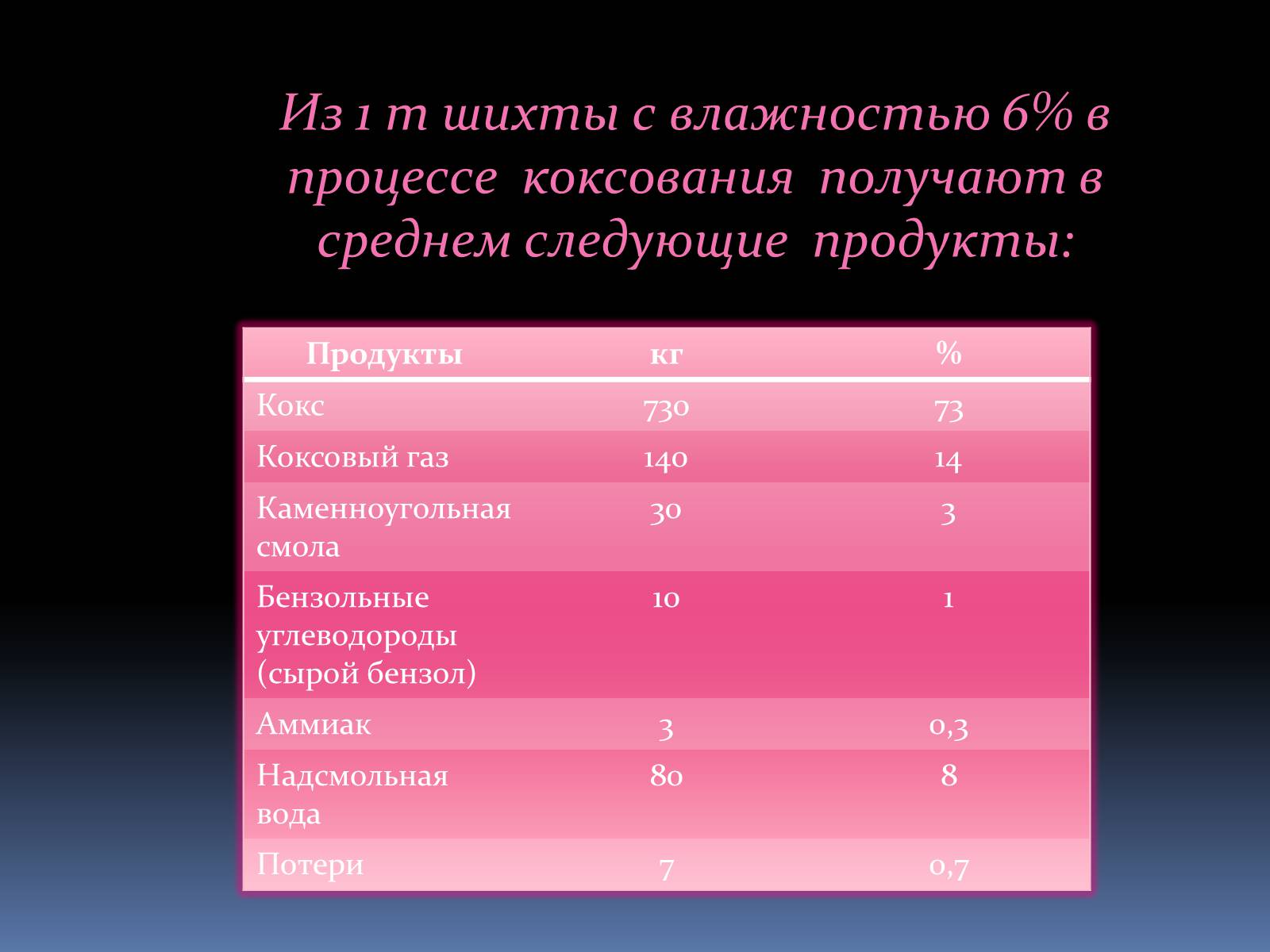 Презентація на тему «Каменный уголь» (варіант 2) - Слайд #41