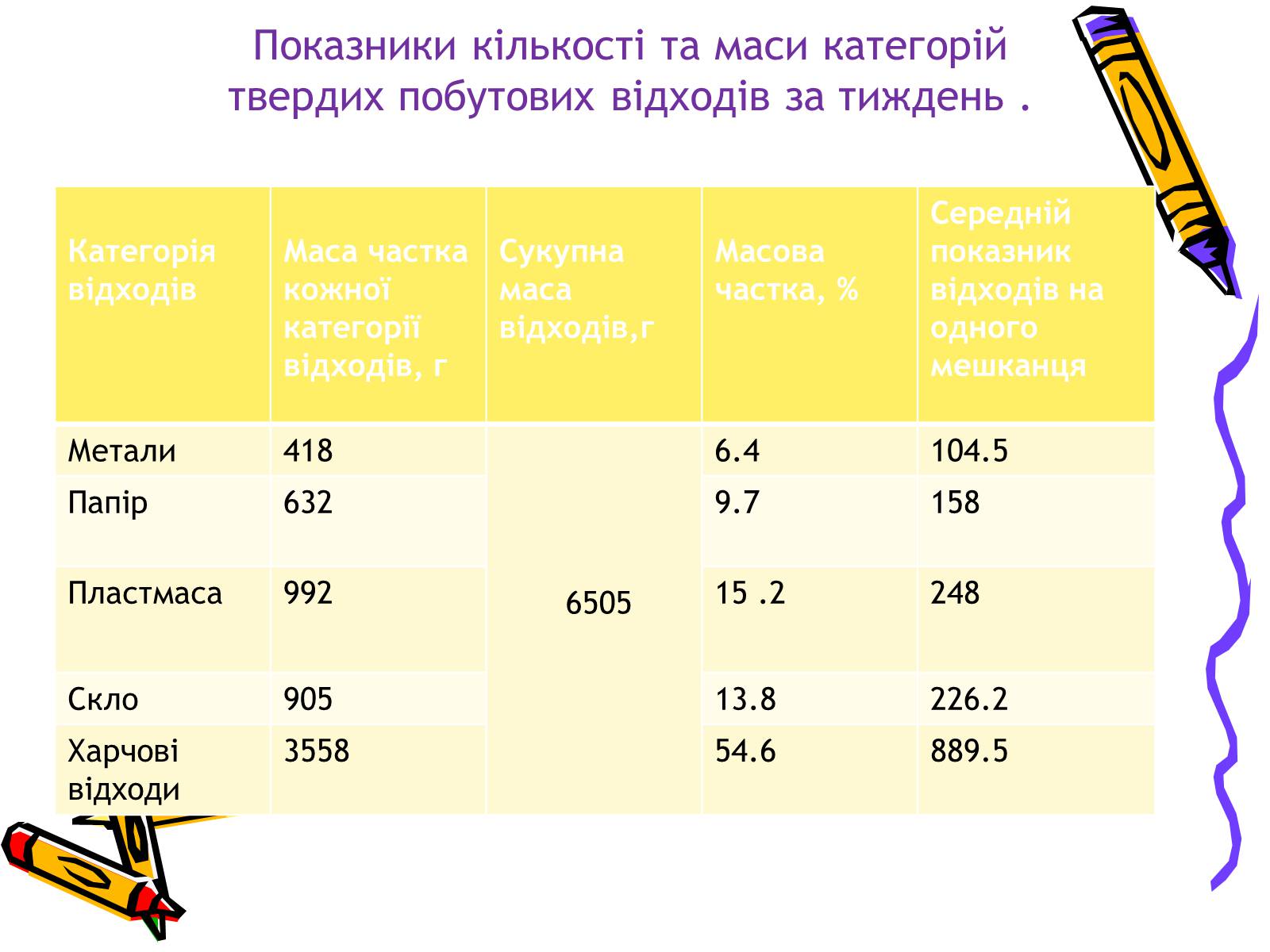 Презентація на тему «Проблеми утилізації побутових відходів у сільській місцевості» - Слайд #7