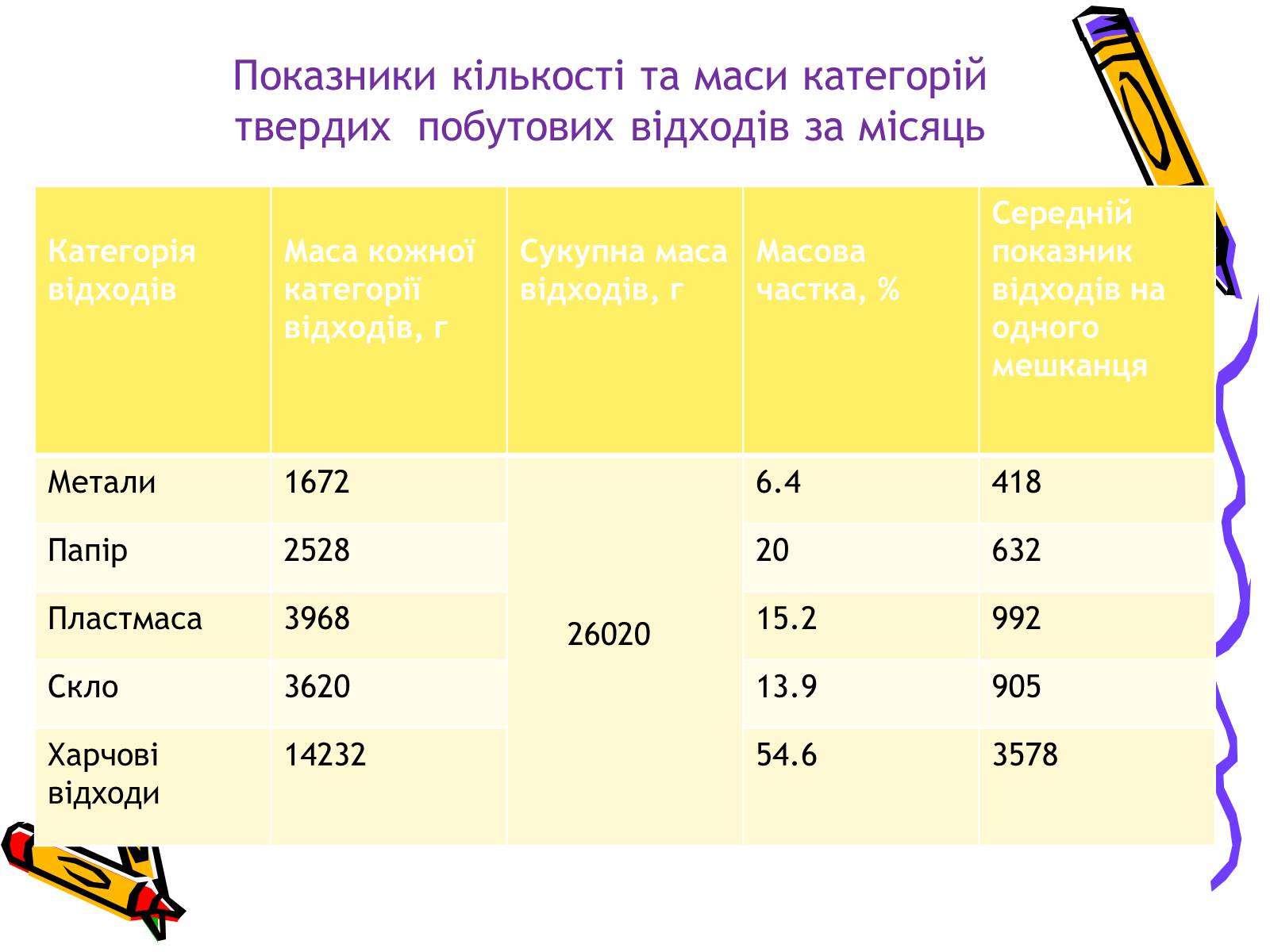 Презентація на тему «Проблеми утилізації побутових відходів у сільській місцевості» - Слайд #8