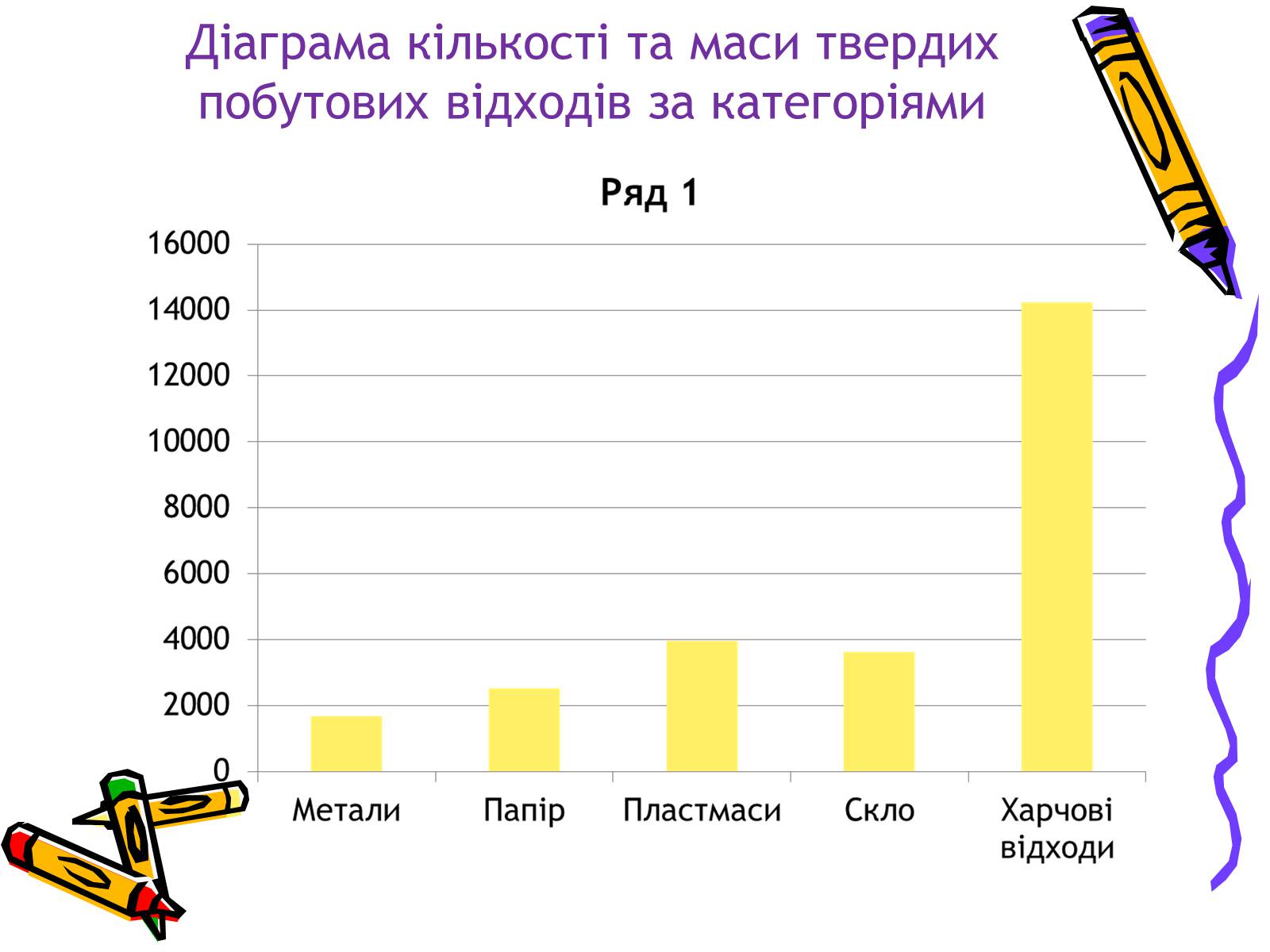 Презентація на тему «Проблеми утилізації побутових відходів у сільській місцевості» - Слайд #9