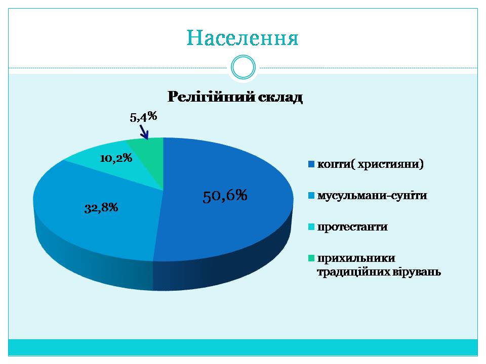 Презентація на тему «Країни Східної Африки: Ефіопія» - Слайд #12