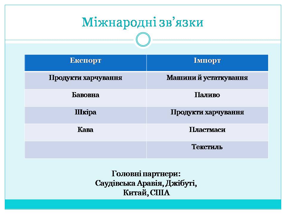 Презентація на тему «Країни Східної Африки: Ефіопія» - Слайд #22