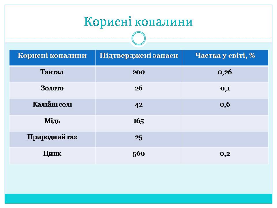 Презентація на тему «Країни Східної Африки: Ефіопія» - Слайд #9