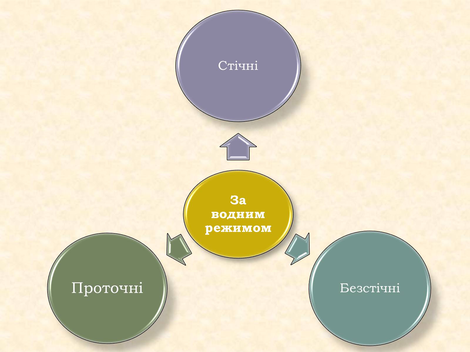 Презентація на тему «Озера та водосховища» - Слайд #21