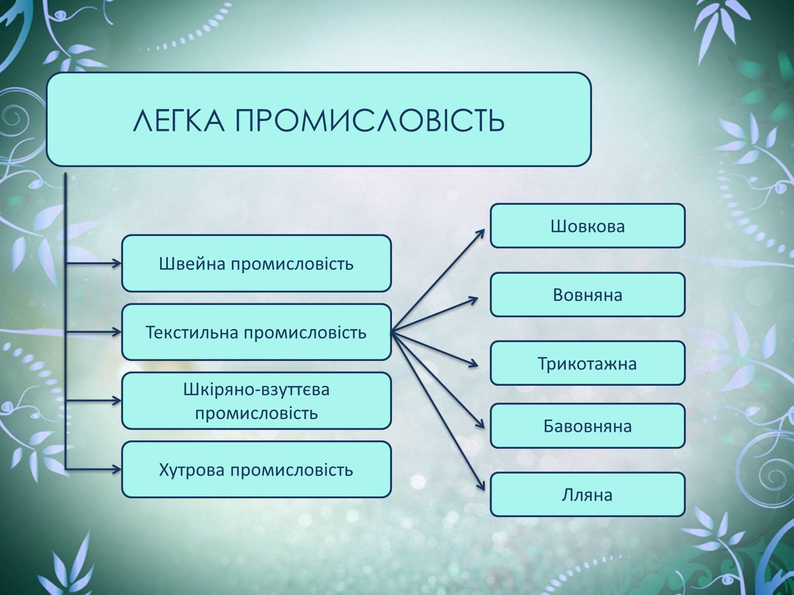 Презентація на тему «Легка промисловість» (варіант 2) - Слайд #2