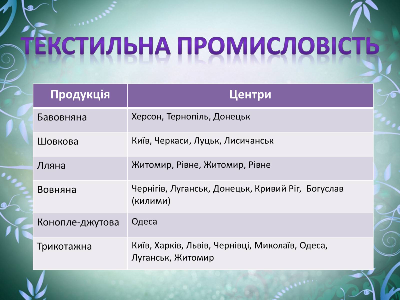 Презентація на тему «Легка промисловість» (варіант 2) - Слайд #6