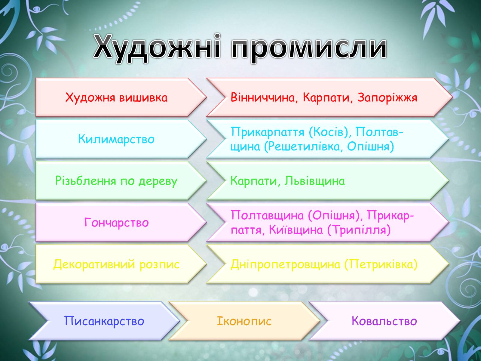 Презентація на тему «Легка промисловість» (варіант 2) - Слайд #9