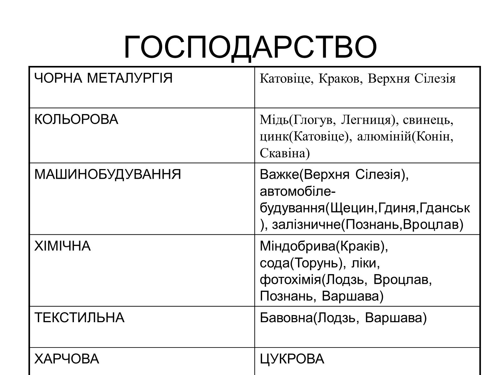 Презентація на тему «Польща» (варіант 15) - Слайд #6