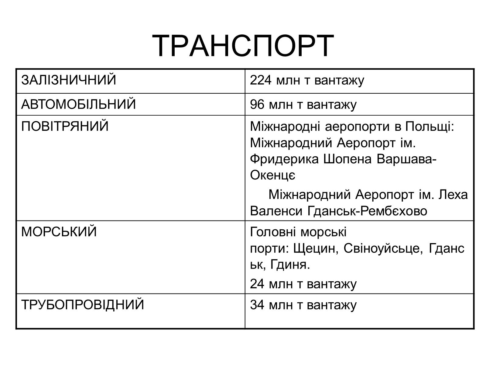 Презентація на тему «Польща» (варіант 15) - Слайд #9