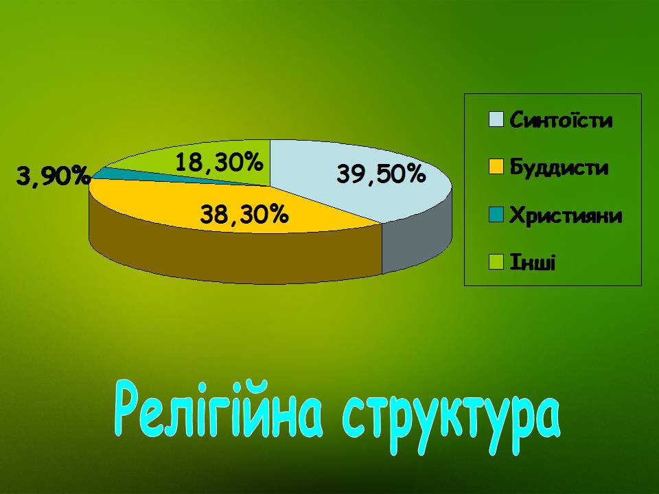 Презентація на тему «Японія» (варіант 54) - Слайд #18