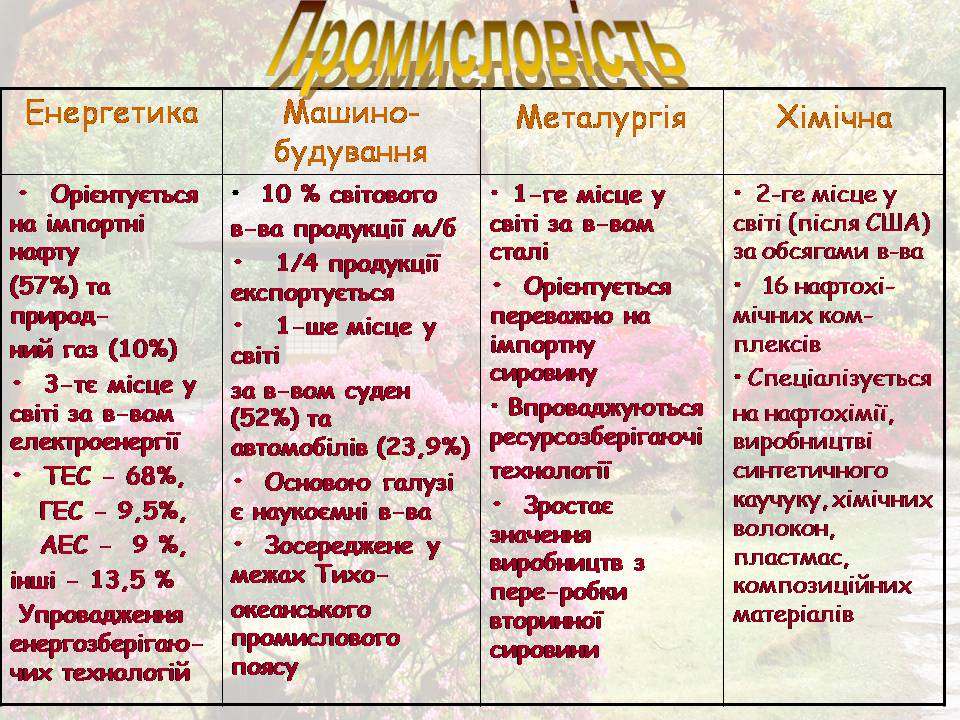 Презентація на тему «Японія» (варіант 54) - Слайд #24