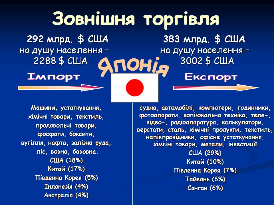 Презентація на тему «Японія» (варіант 54) - Слайд #35