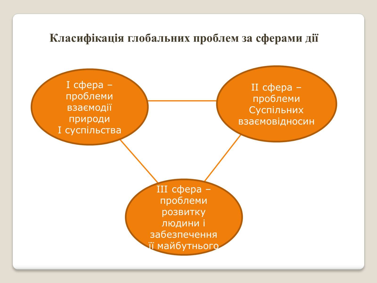 Презентація на тему «Глобальні проблеми людства.» (варіант 2) - Слайд #3