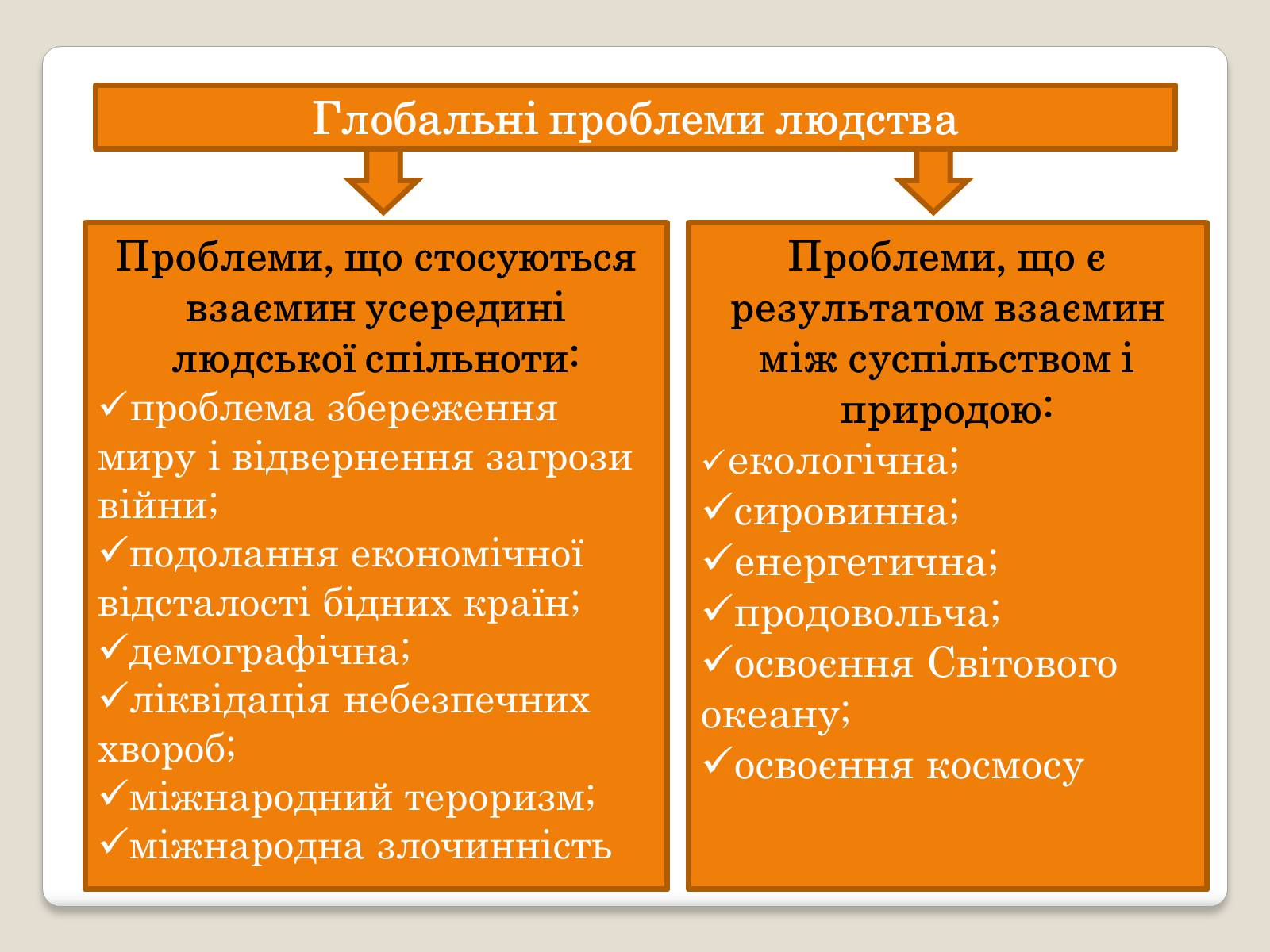 Проект глобальні проблеми людства