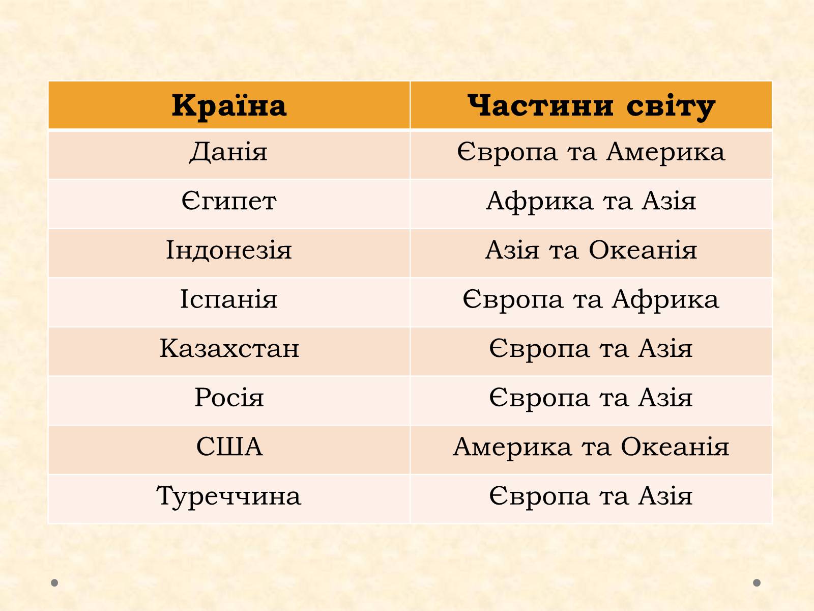 Презентація на тему «Історико-географічні регіони світу» - Слайд #31