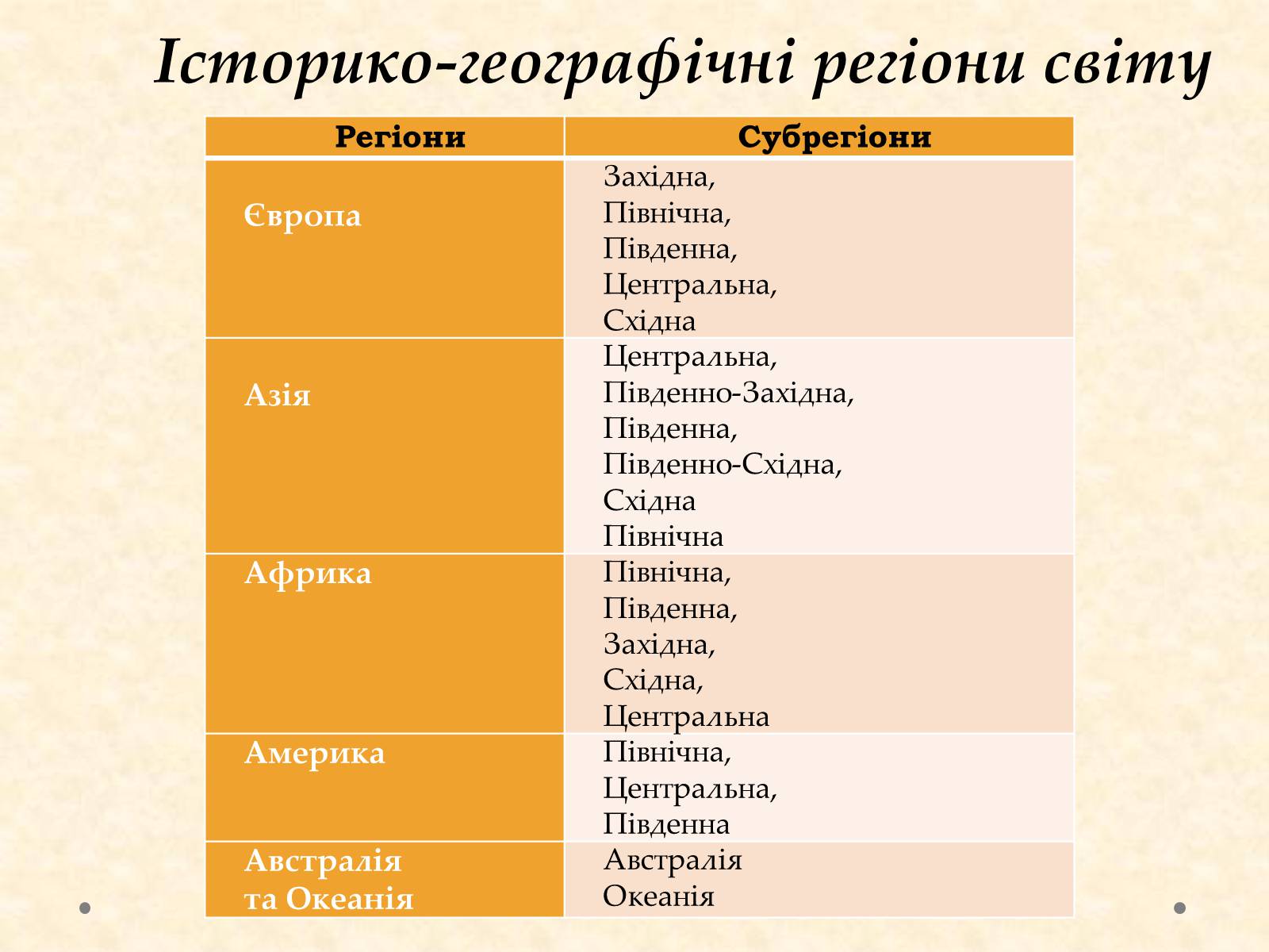 Презентація на тему «Історико-географічні регіони світу» - Слайд #6