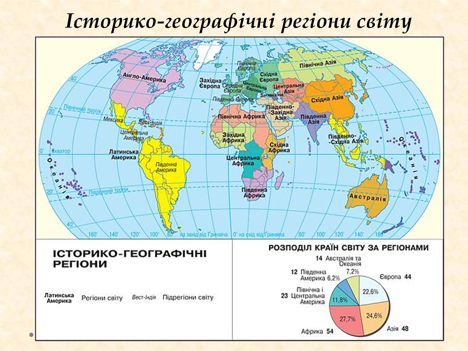 Презентація на тему «Історико-географічні регіони світу» - Слайд #7