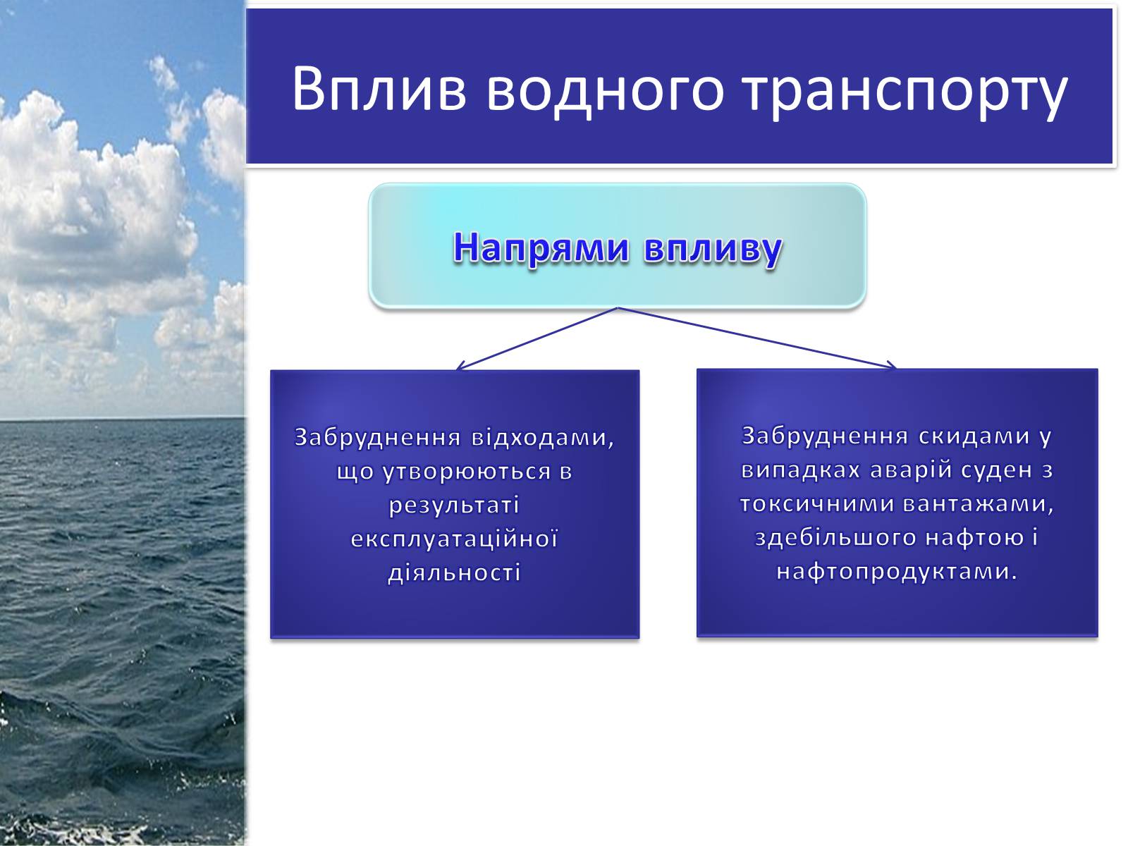 Презентація на тему «Вплив транспорту на навколишнє середовище» - Слайд #7