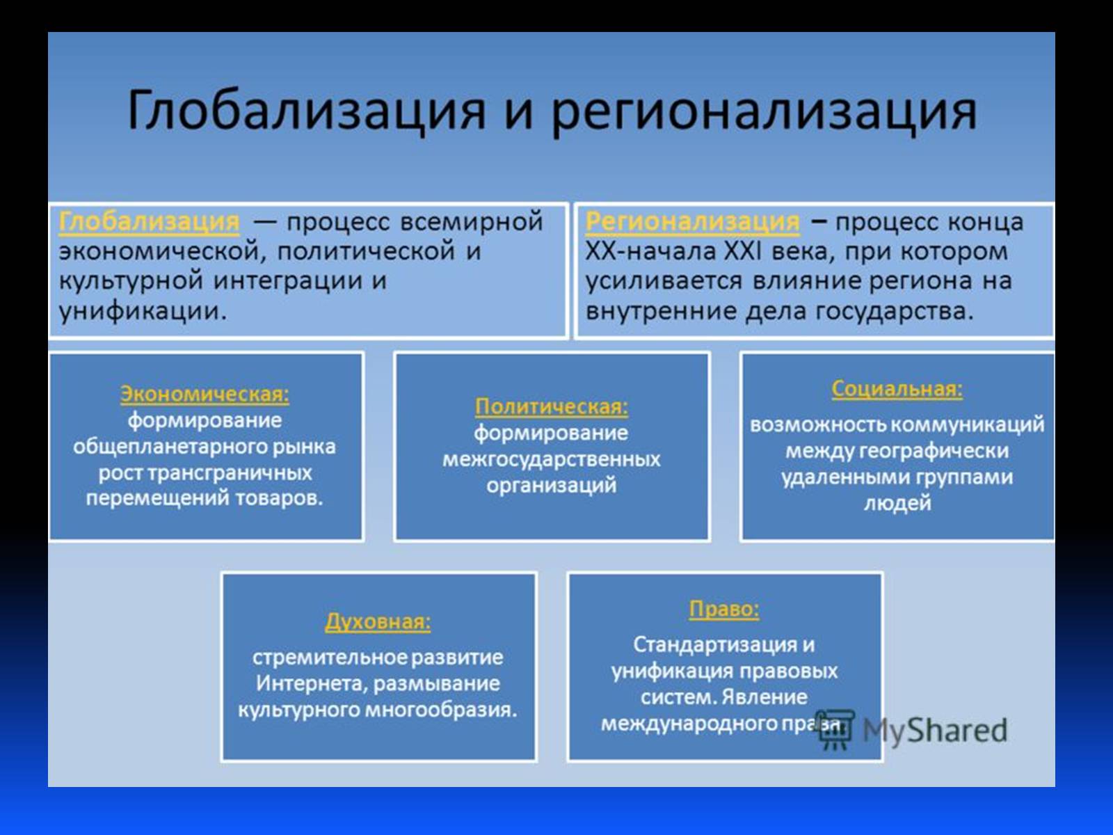 Презентація на тему «Глобализация» - Слайд #6