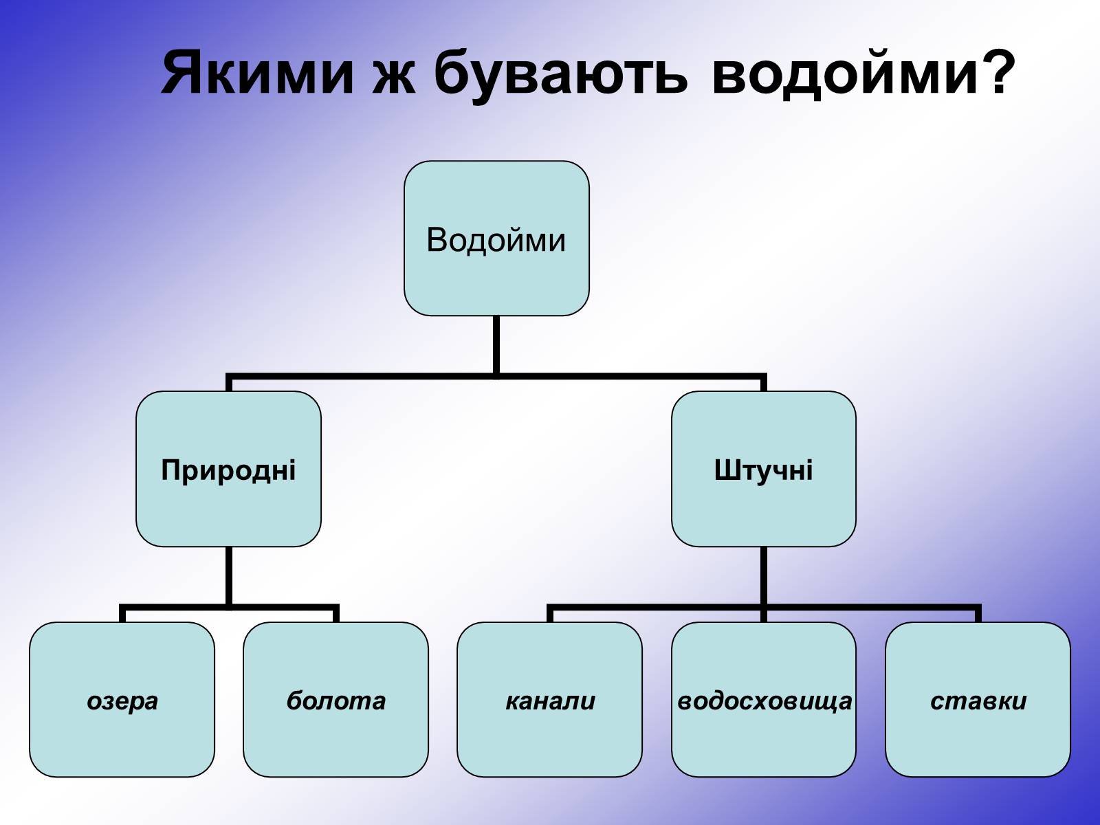 Презентація на тему «Природні та штучні водойми» - Слайд #3