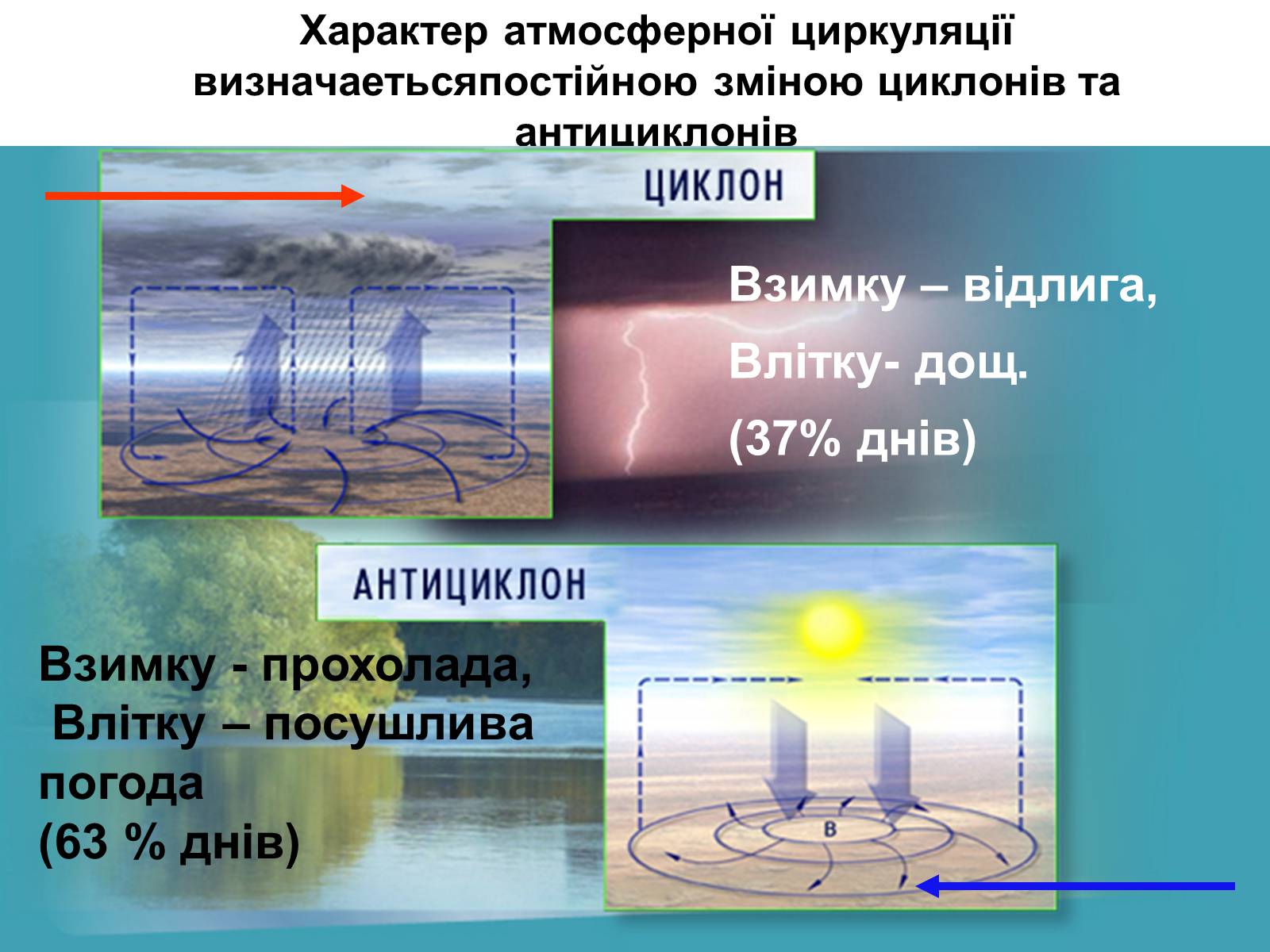 Атмосферные вихри 8 класс