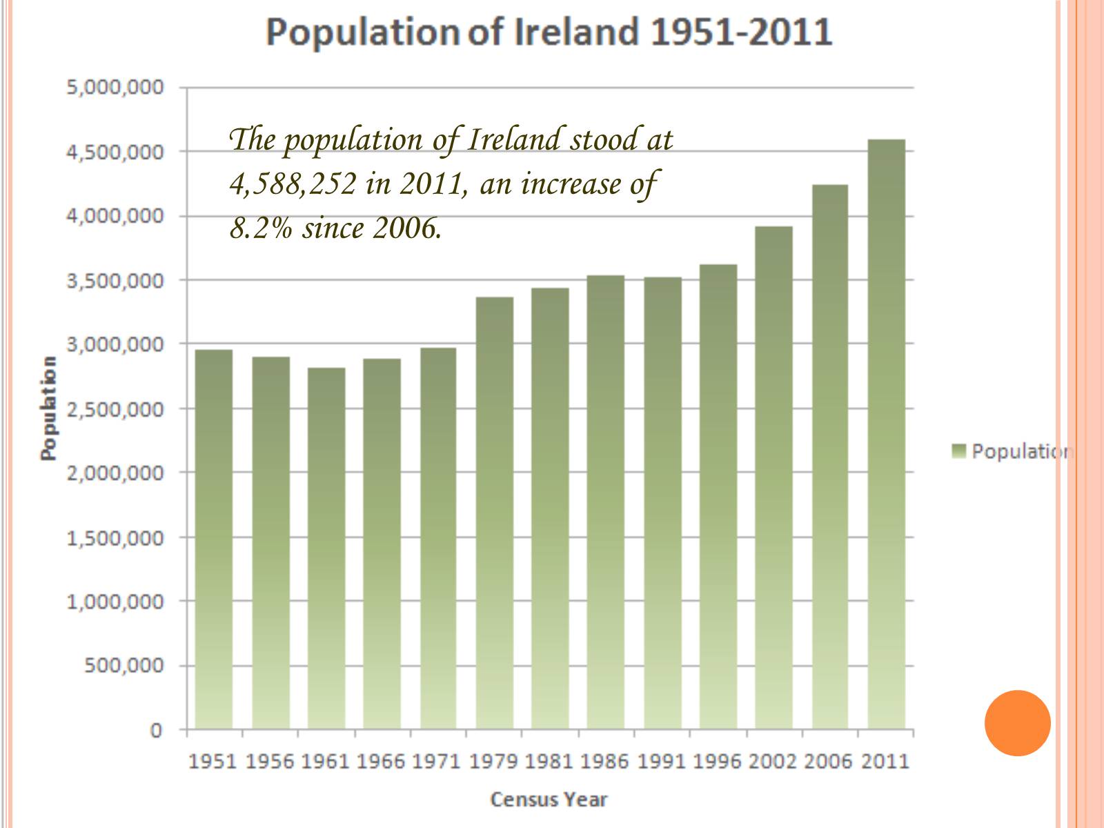 Презентація на тему «Republic of Ireland» (варіант 2) - Слайд #6