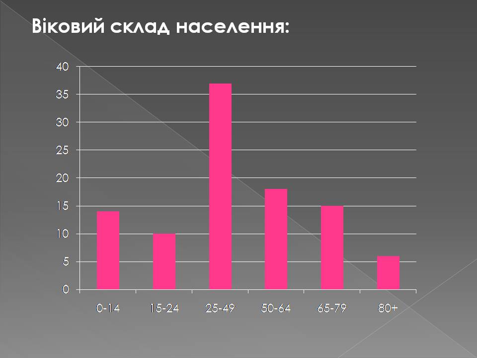 Презентація на тему «Італія» (варіант 45) - Слайд #11