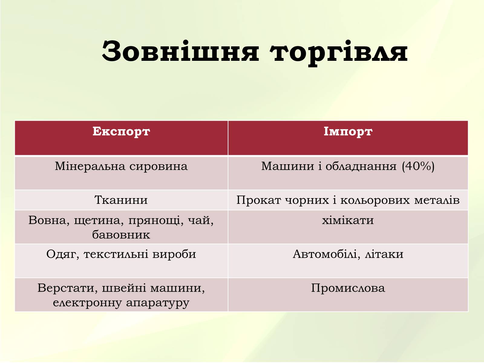 Презентація на тему «Китай» (варіант 22) - Слайд #36