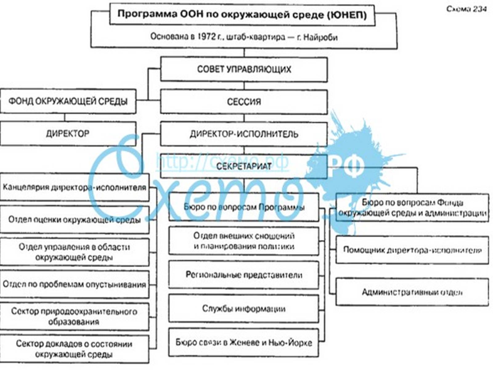 Презентація на тему «Міжнародні організації та охорона навколишнього середовища» - Слайд #15