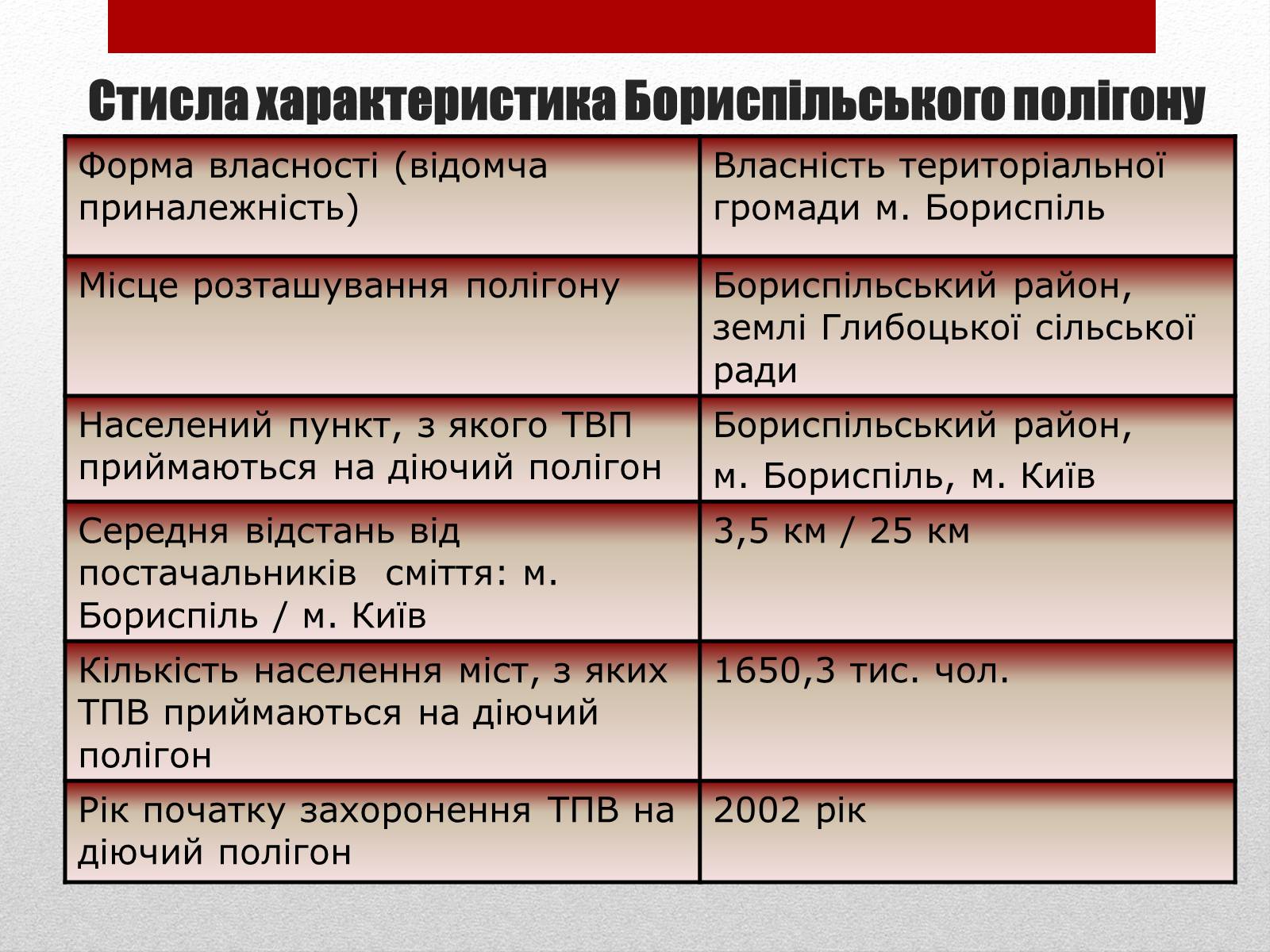 Презентація на тему «Проблема утилізації твердих побутових відходів» - Слайд #5