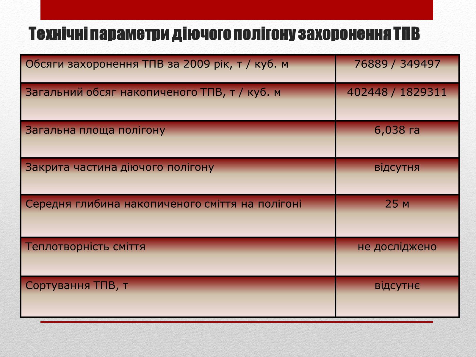 Презентація на тему «Проблема утилізації твердих побутових відходів» - Слайд #6