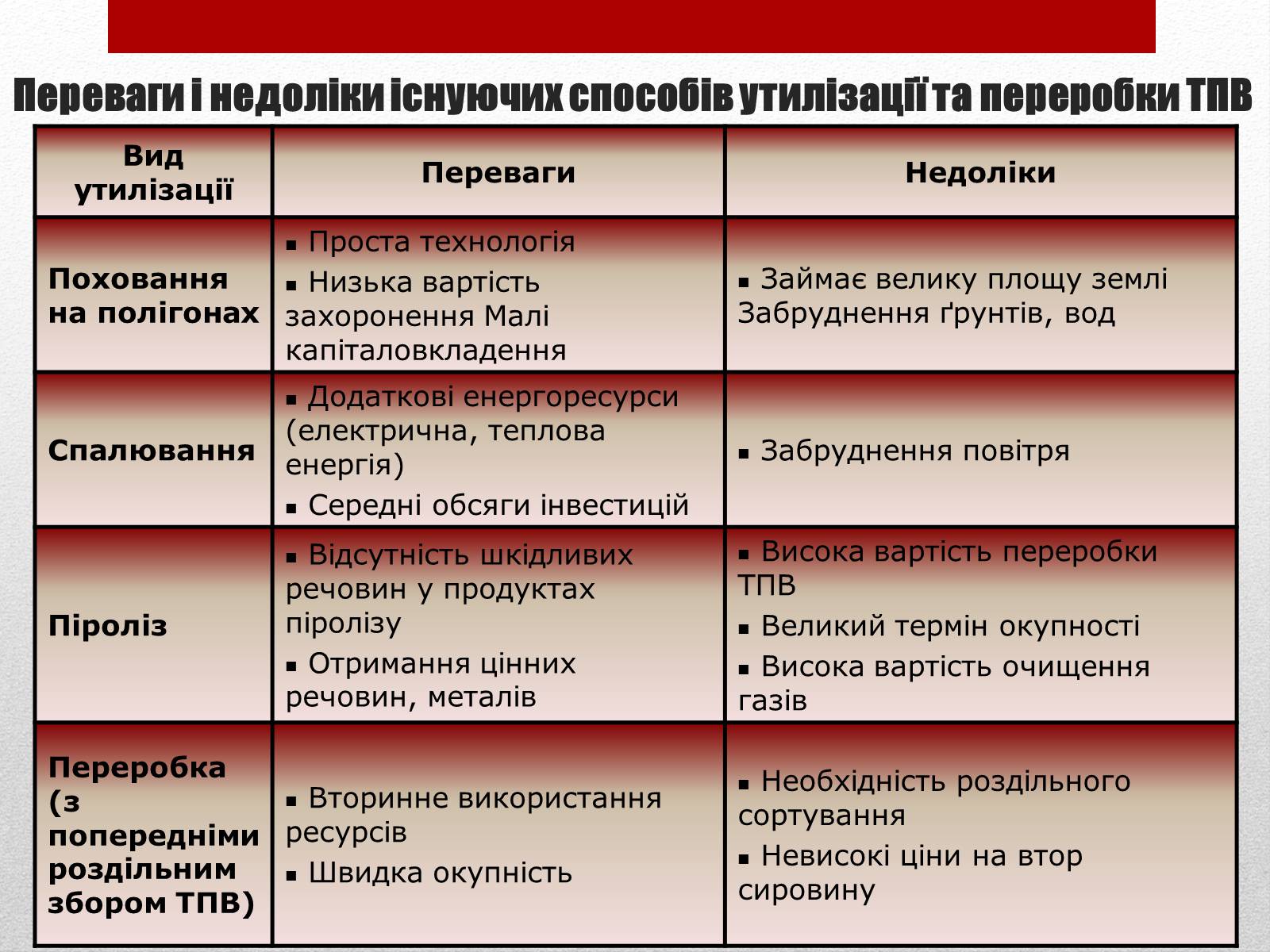 Презентація на тему «Проблема утилізації твердих побутових відходів» - Слайд #8