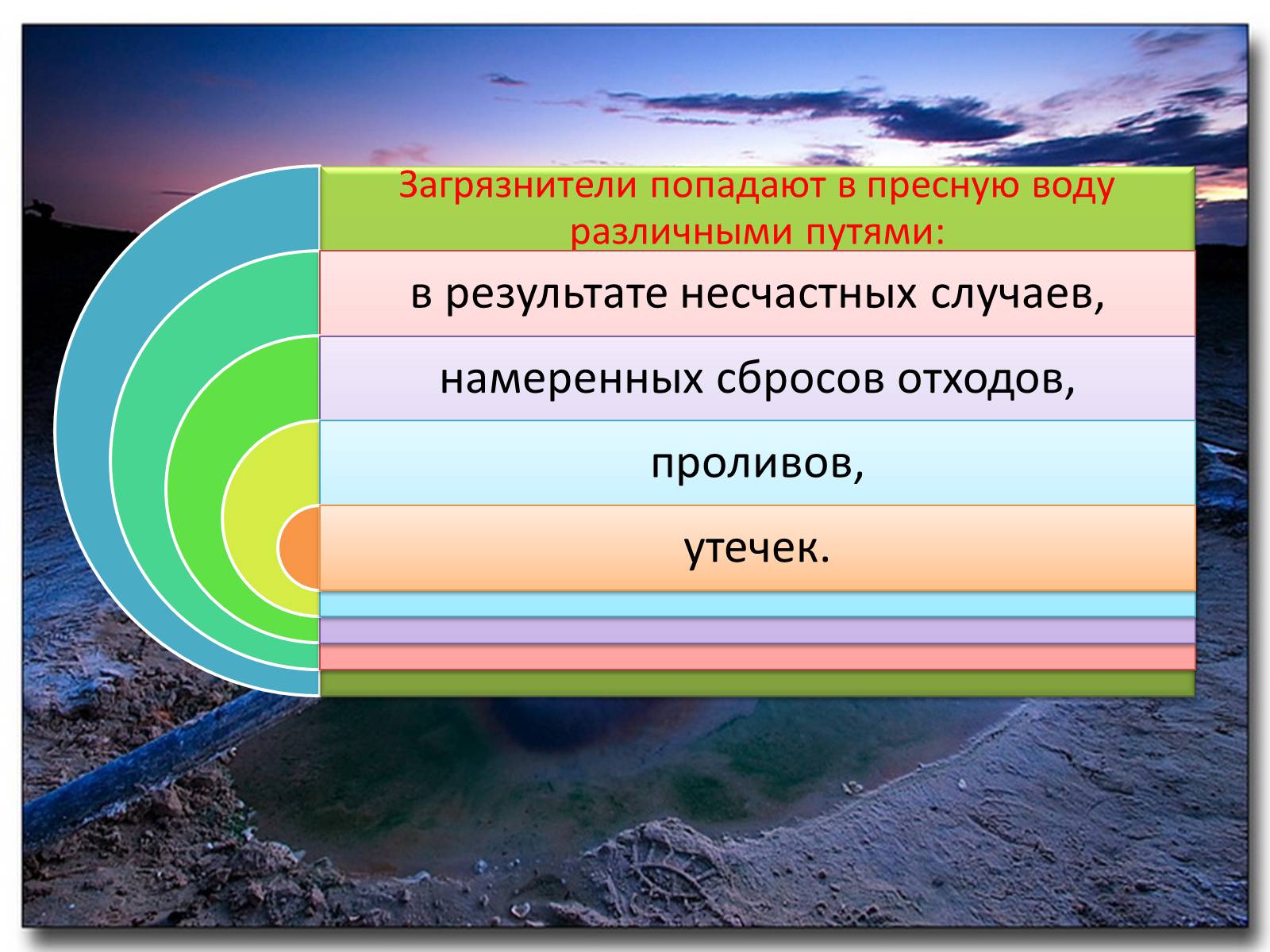 Презентація на тему «Загрязнение воды» - Слайд #4