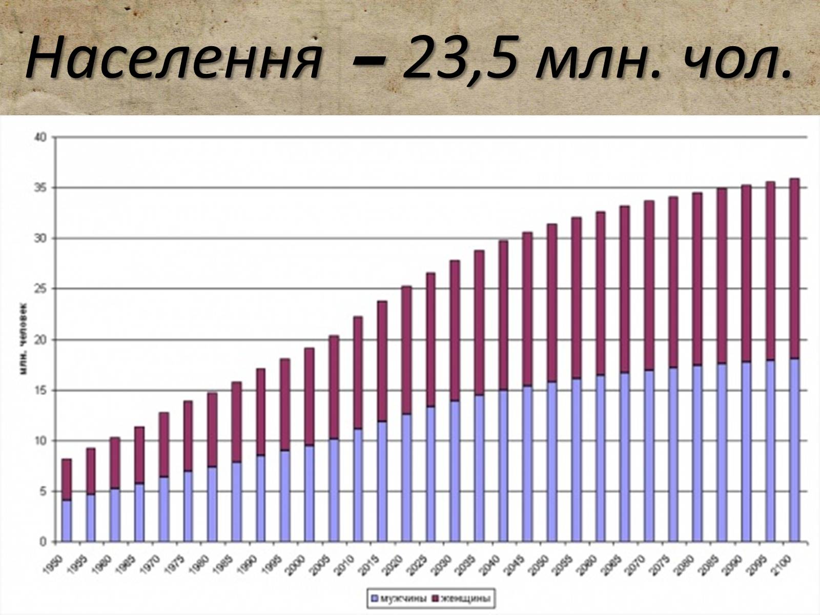 Презентація на тему «Австралія» (варіант 19) - Слайд #12