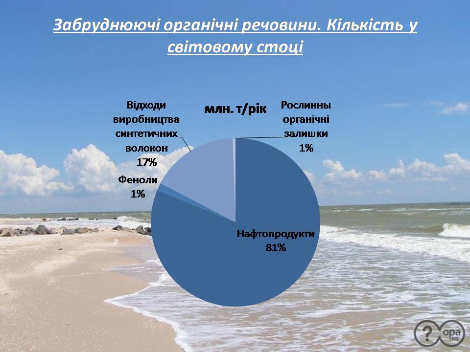 Презентація на тему «Забруднення гідросфери» (варіант 3) - Слайд #12