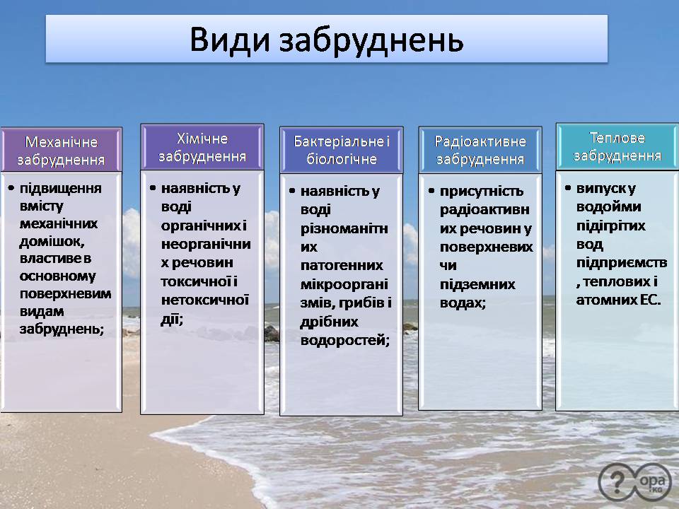 Презентація на тему «Забруднення гідросфери» (варіант 3) - Слайд #6