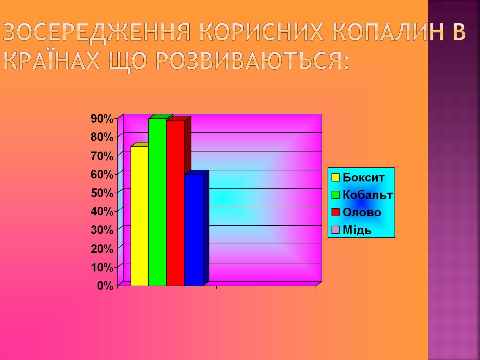 Презентація на тему «Природні ресурси» (варіант 1) - Слайд #14