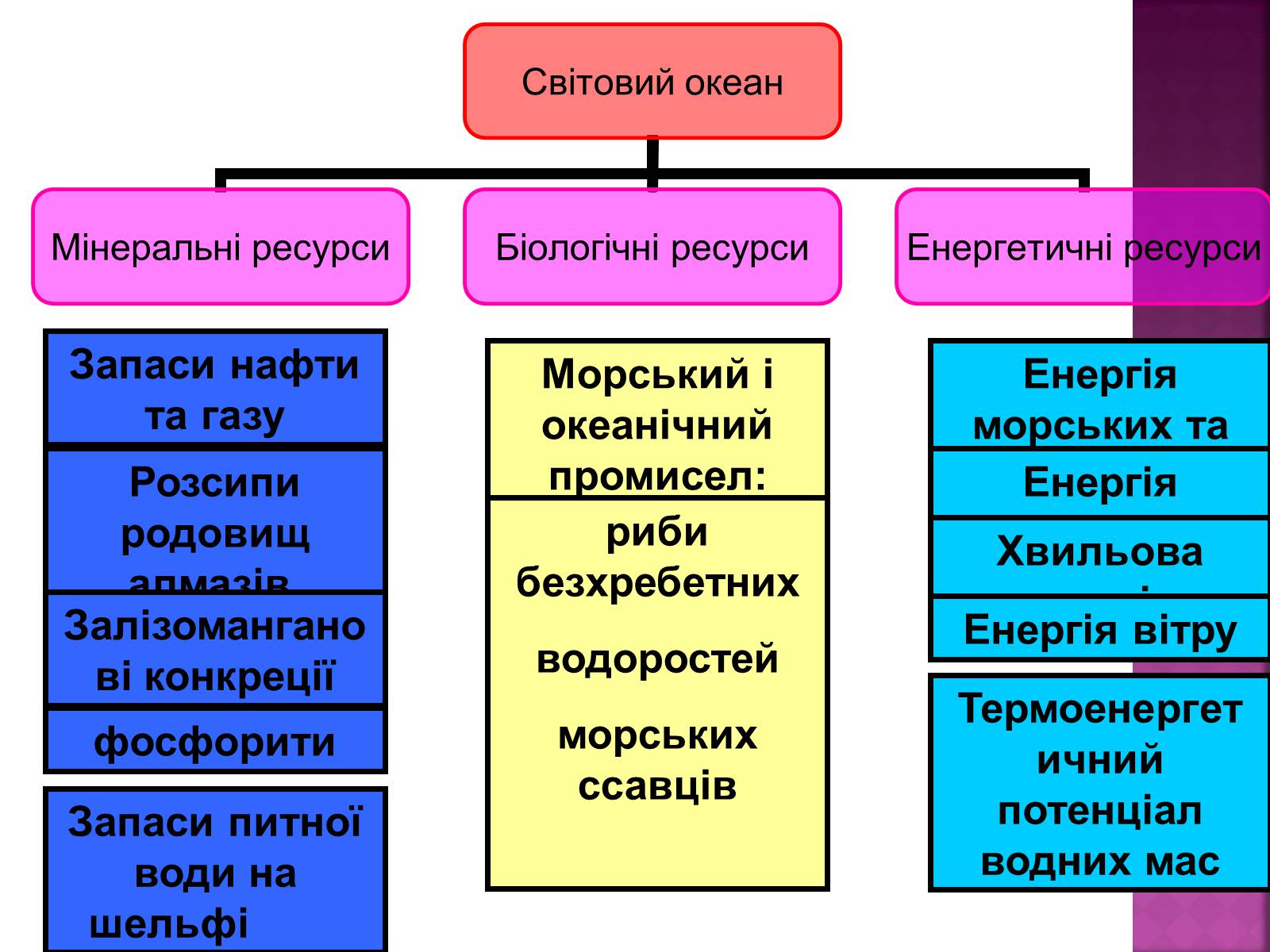 Презентація на тему «Природні ресурси» (варіант 1) - Слайд #52