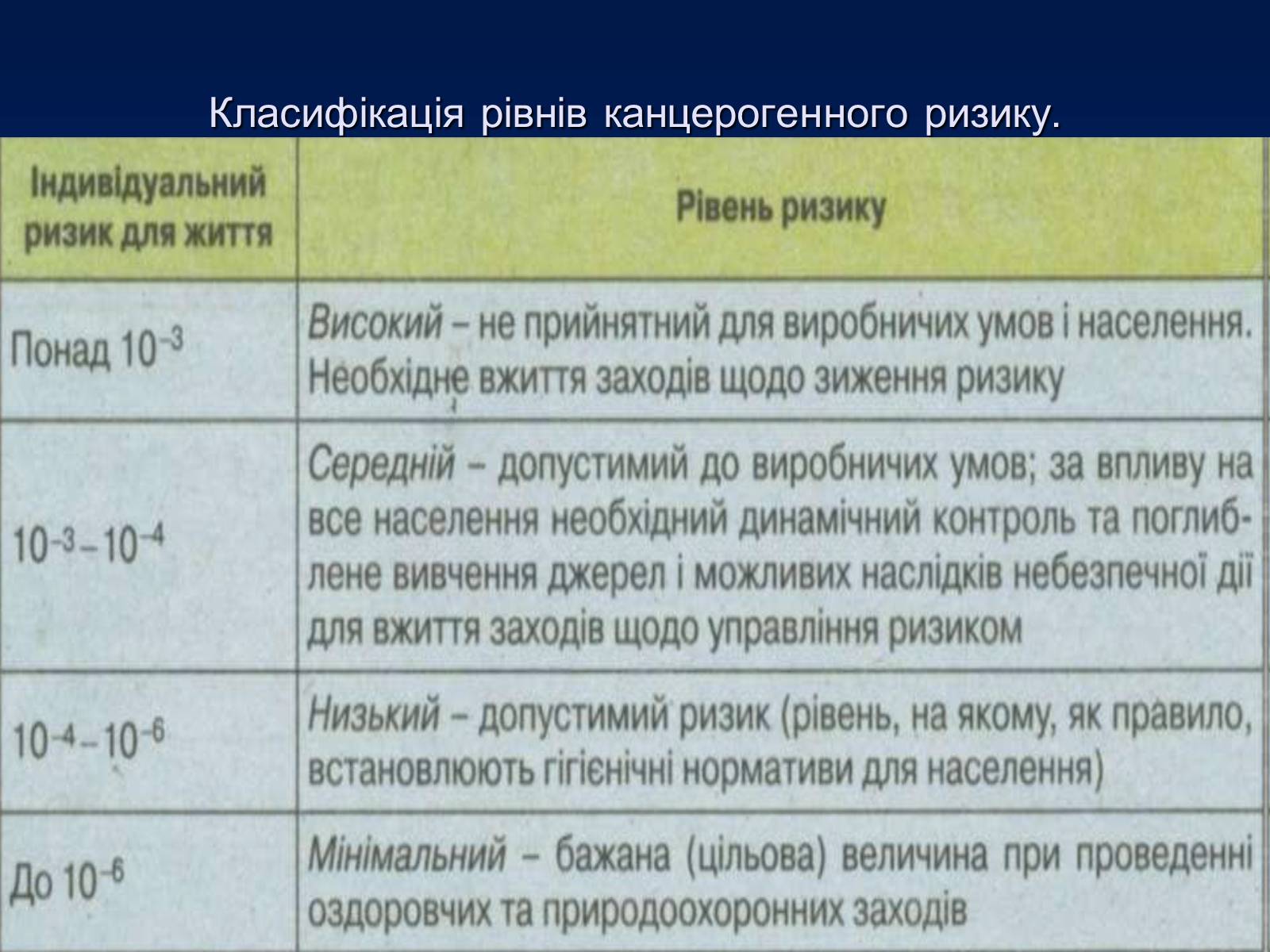 Презентація на тему «Проблема деградації природних компонентів» - Слайд #10