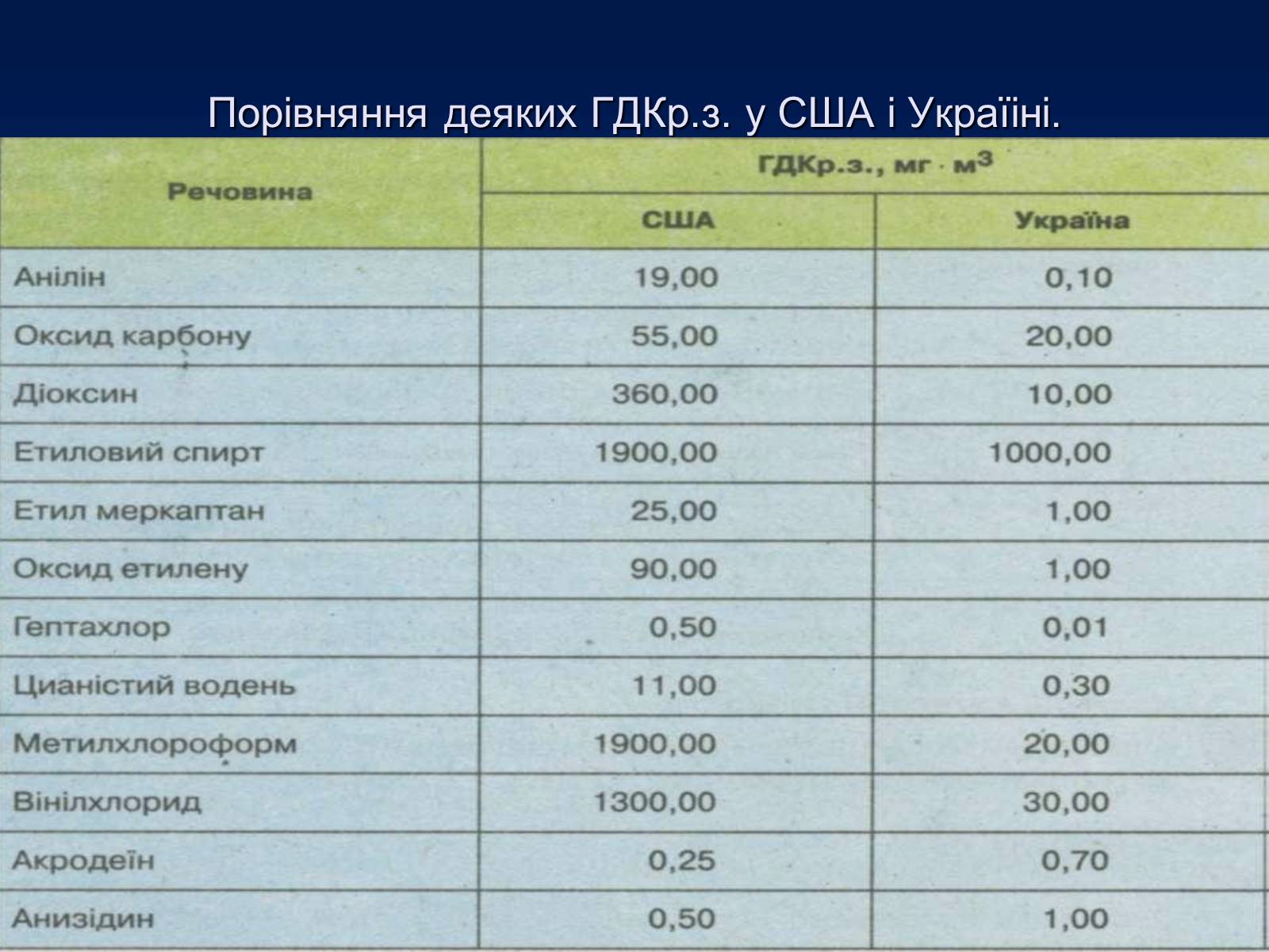 Презентація на тему «Проблема деградації природних компонентів» - Слайд #8