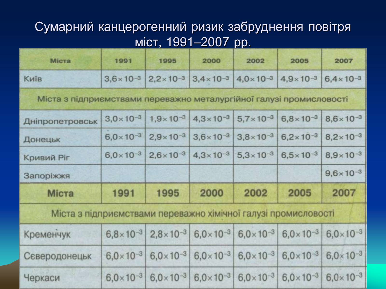 Презентація на тему «Проблема деградації природних компонентів» - Слайд #9