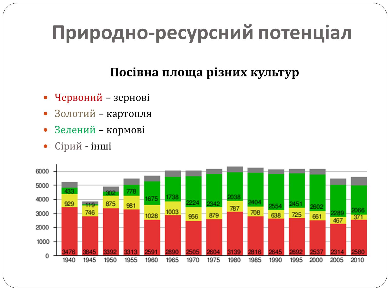 Презентація на тему «Білорусь» (варіант 5) - Слайд #17