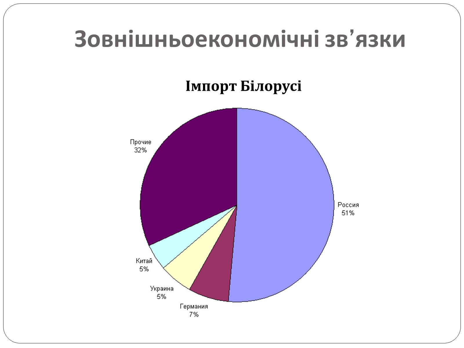 Презентація на тему «Білорусь» (варіант 5) - Слайд #20