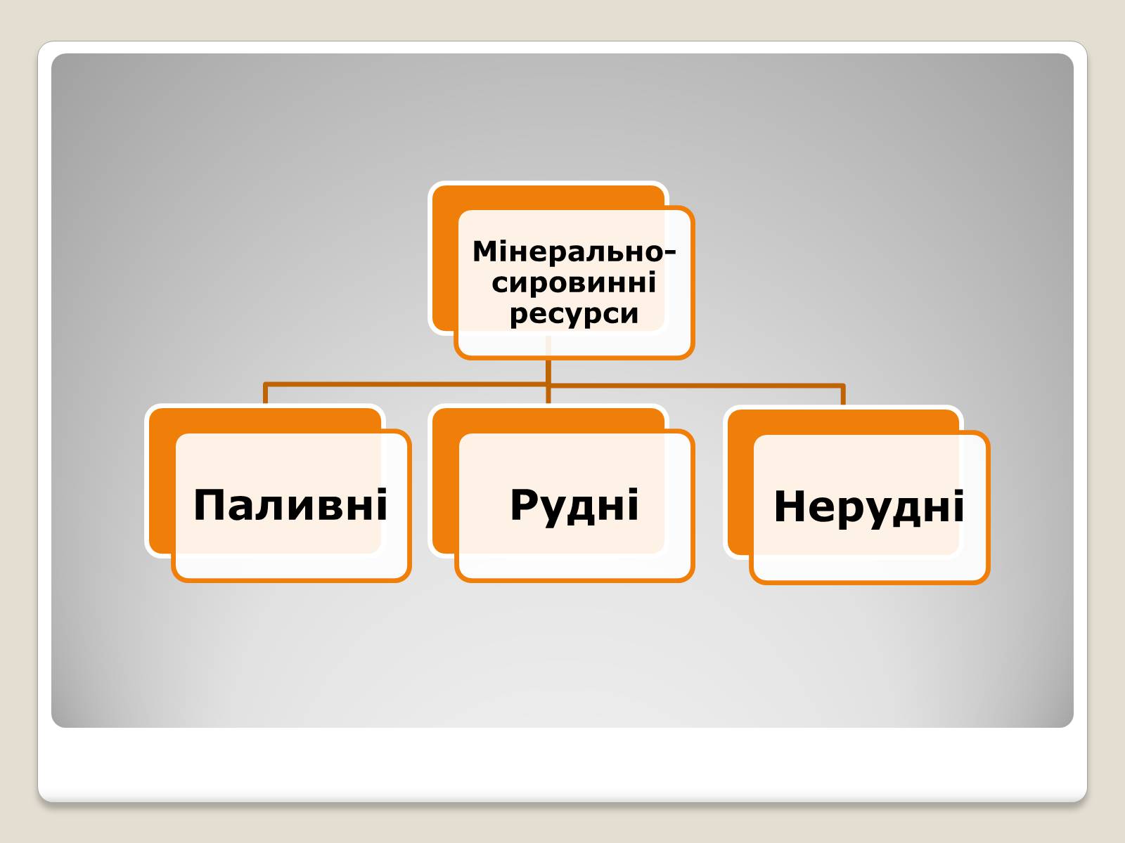 Презентація на тему «Паливні ресурси світу» - Слайд #2