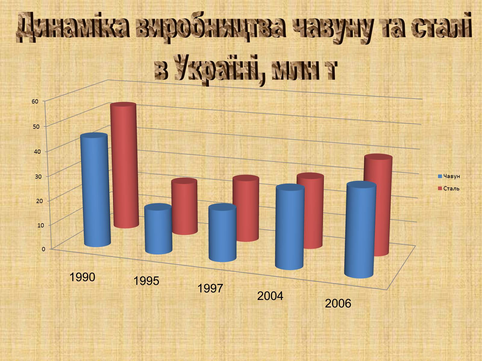 Презентація на тему «Чорна і кольорова металургія» - Слайд #13