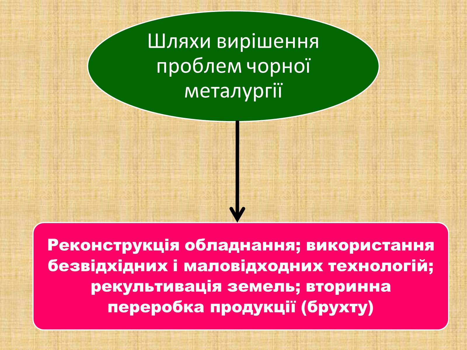 Презентація на тему «Чорна і кольорова металургія» - Слайд #14